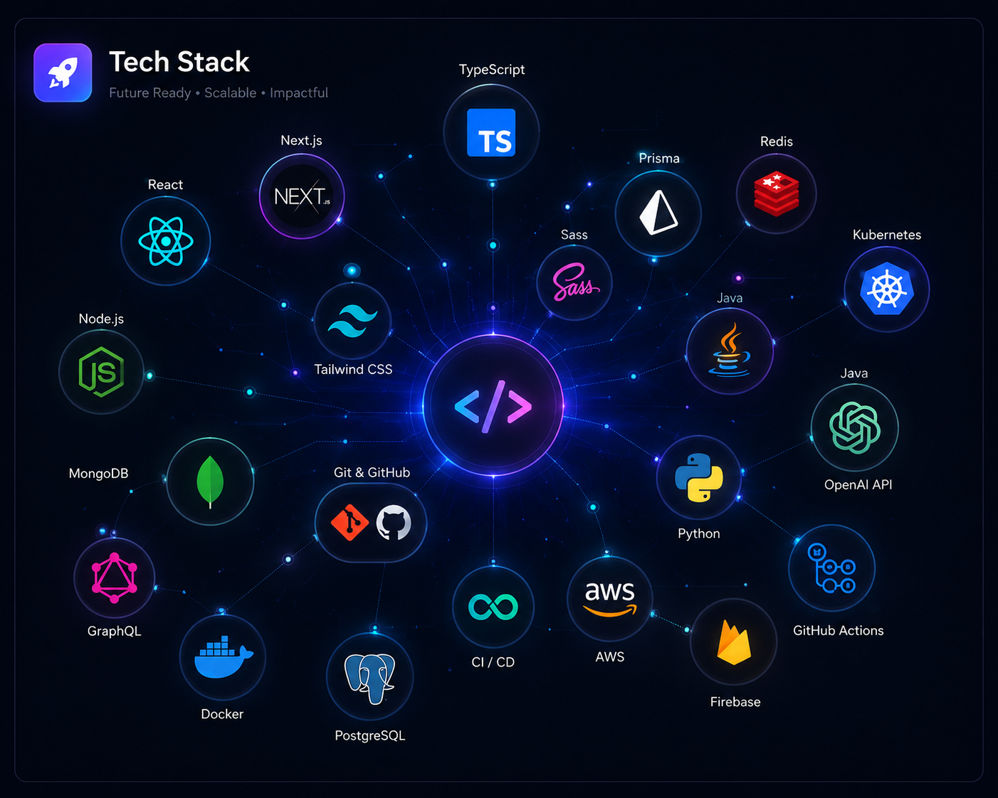 Himanshi Sharma Tech Stack